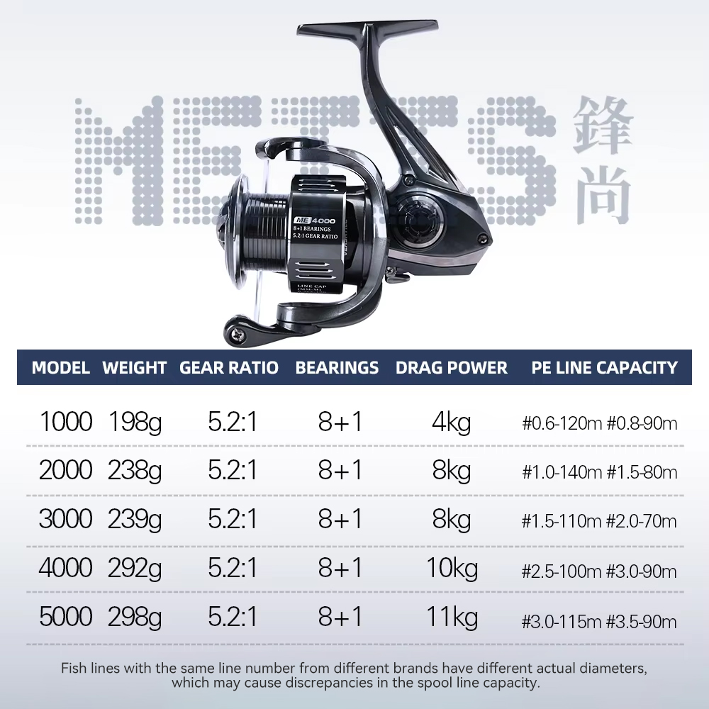 TSURINOYA  METIS 1000 2000 300 - огляд і ціна Daiwa Reel Fuego